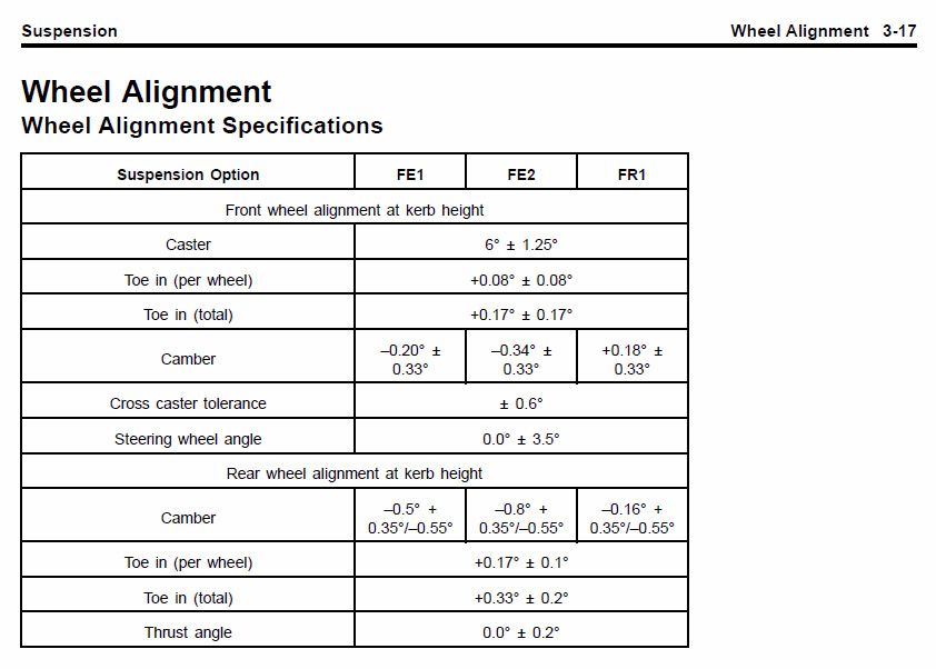 How to adjust camber front and rear Just Commodores